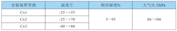 工作環(huán)境