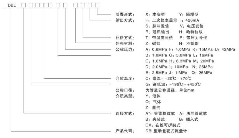 動(dòng)差靶式流量計(jì)